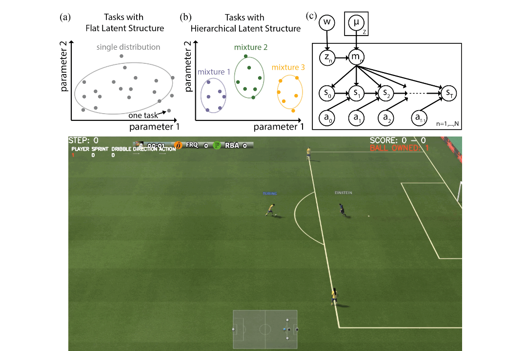 Teaser for Group Distributionally Robust Reinforcement Learning with Hierarchical Latent Variables